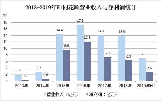 2019年我国信息经济总量_我国经济总量第二