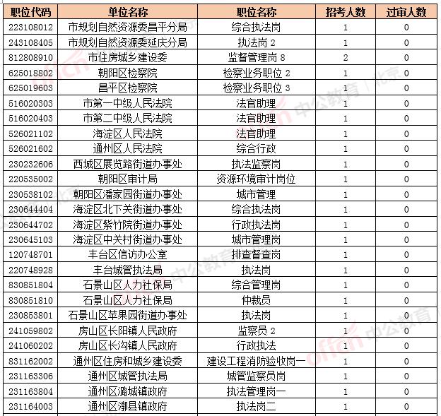 中国残疾人口数量_中国人口数量变化图(2)