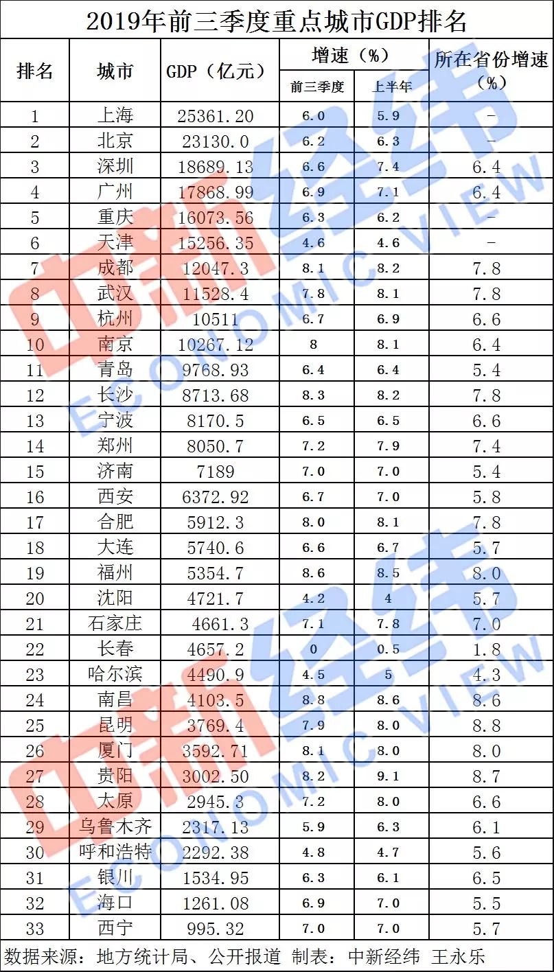 合肥gdp是多少(3)