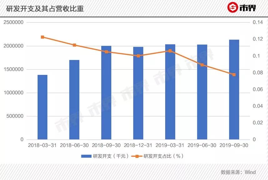 海安研发支出占GDP比重_关于中国新经济的十大思考