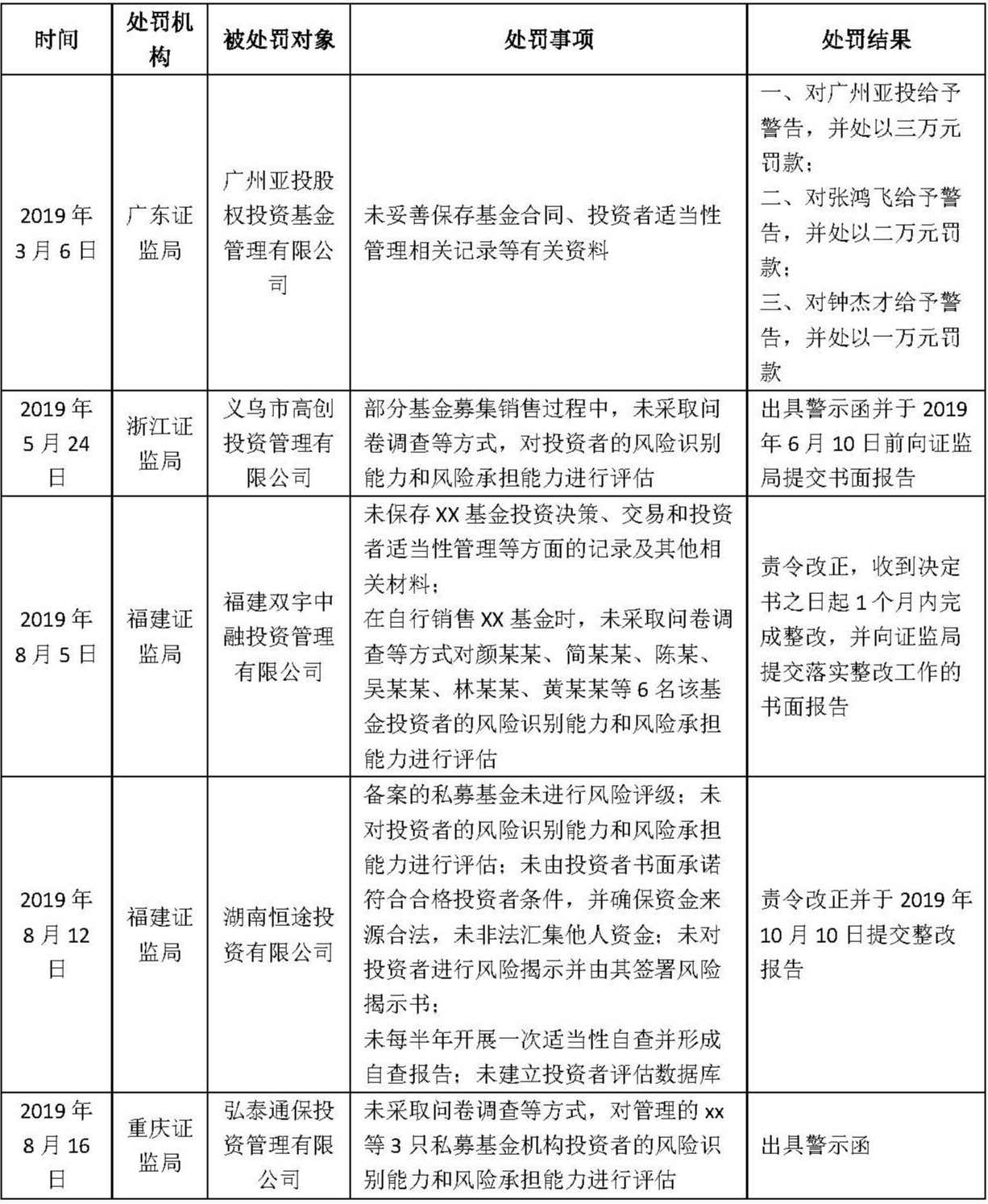 人口普查的会议纪要_会议纪要(2)