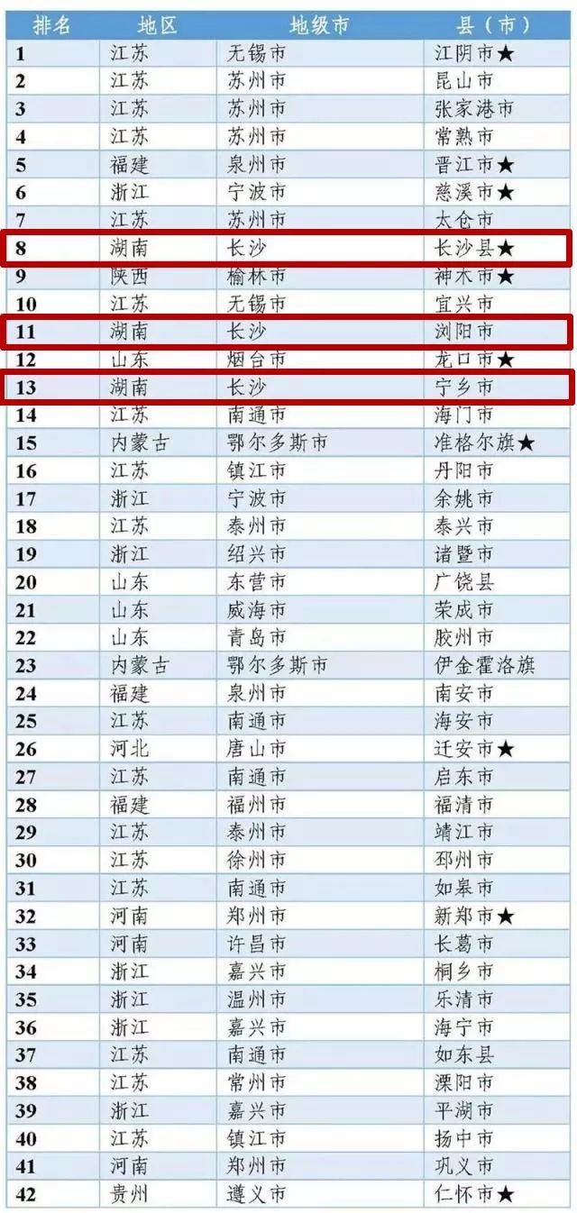 2021浙江17强县gdp_浙江大学(2)
