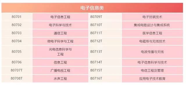電子信息類排名_我喜歡你的信息素圖片