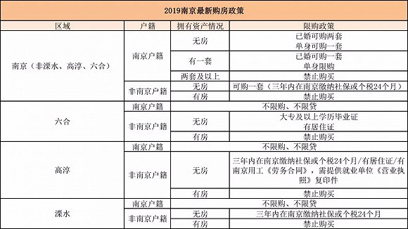 溧水区户籍人口_南京溧水区2030规划图(3)