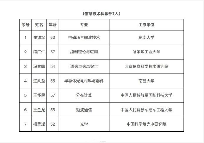 高校两院院士工作人口排名_两院院士