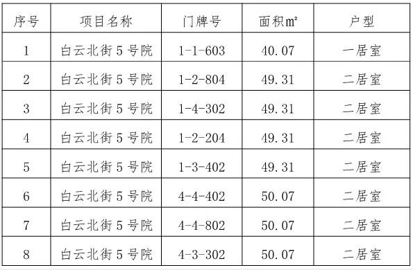 密云gdp_密云水库(2)