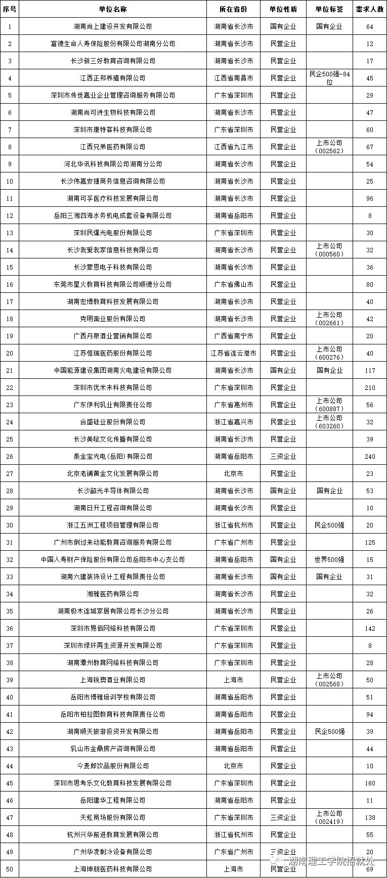 明天,湖南理工学院见!