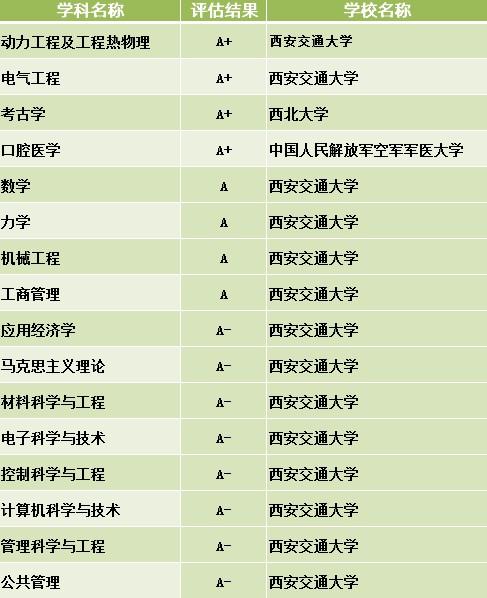 长安大学全国排名_全国排名前100的大学