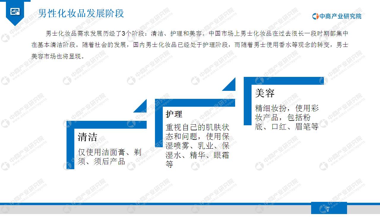 《2020年男士化妆品行业市场发展前景及投资研究》发布