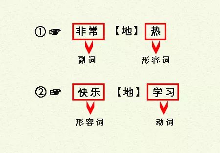 gdp用什么动词形容_形容动词过去式手抄报