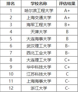 自动化研究生排名_研究生录取通知书图片(2)