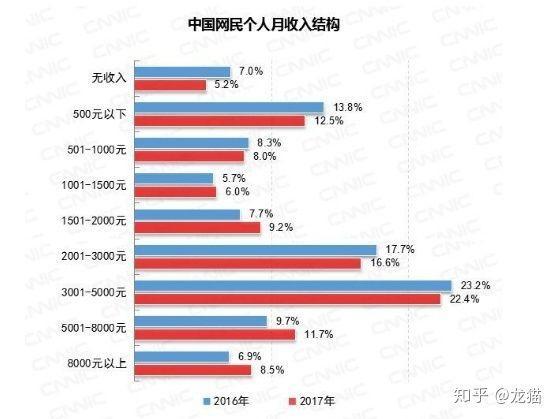 走出焦虑风暴，远离心灵鸡汤文章，只关注家庭资产负债表