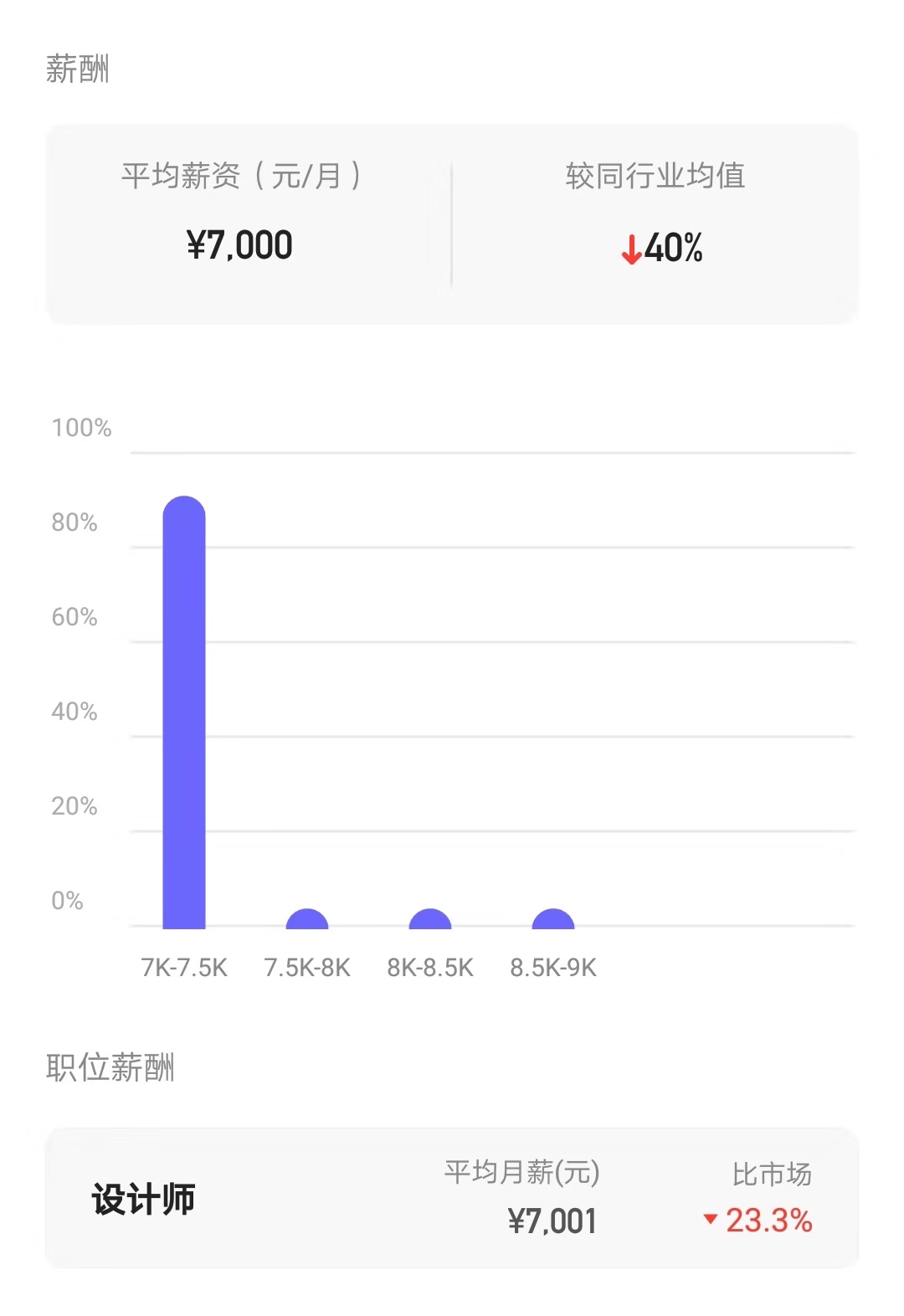 金融行业薪酬大揭秘！在龙江银行工作能拿到什么水平的工资？