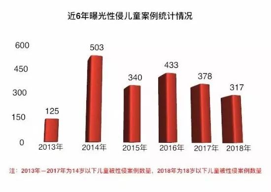 咸阳18岁以下人口数_咸阳公交18路路线图