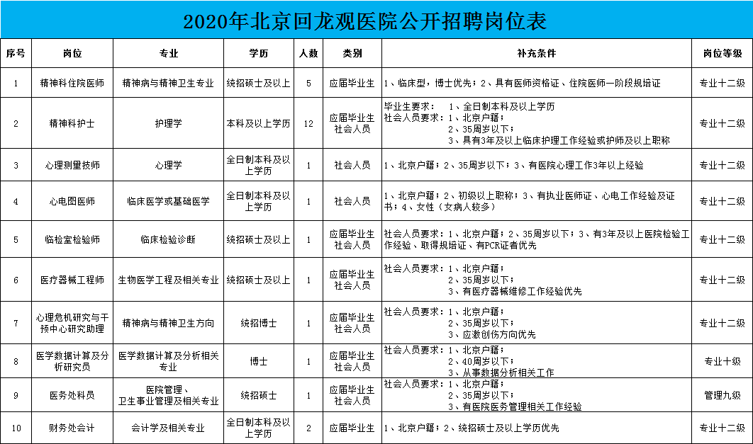 回龙观招聘_昌平区社区工作者公开招考 回龙观招87人