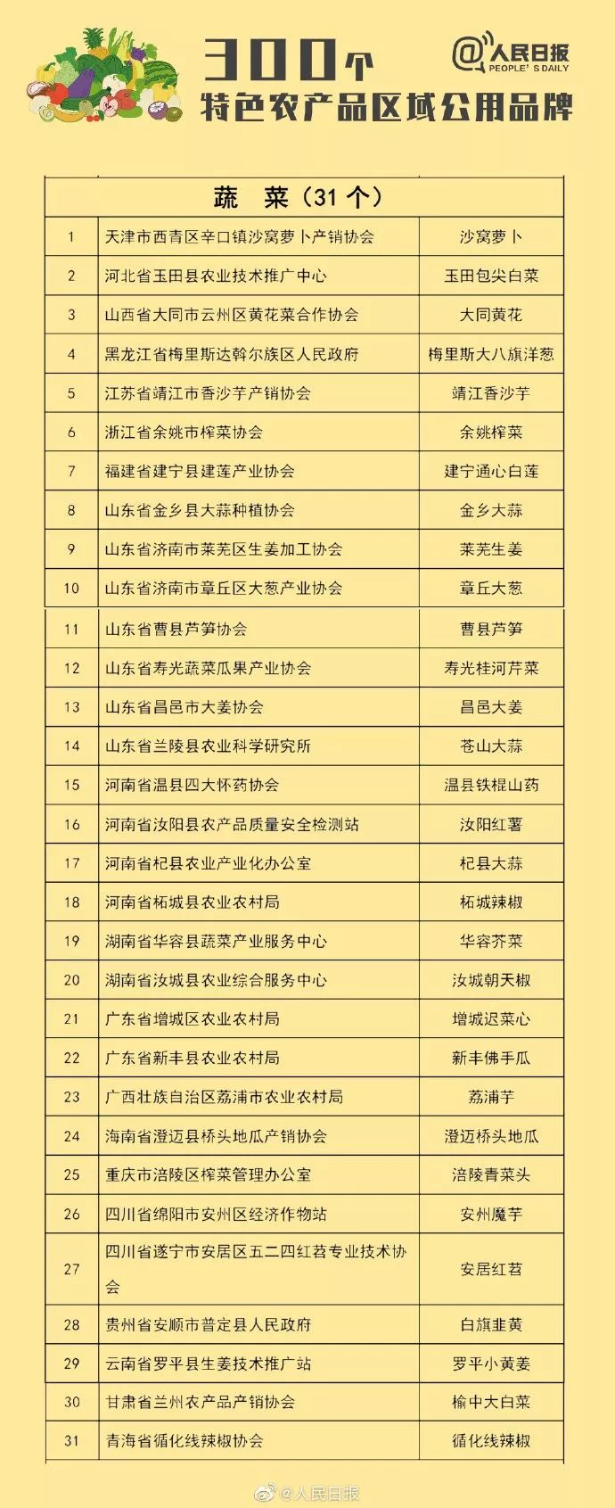 安徽名茶排行榜_六安:刚刚,入围全省榜单!我市茶叶产业厉害了