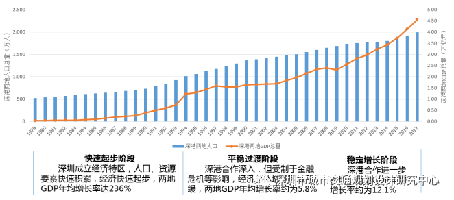 深圳gdp和人口(3)