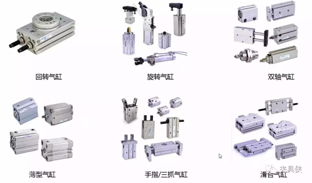 3)气缸的种类2)气缸的结构当从有杆腔输入压缩空气时,无杆腔排气