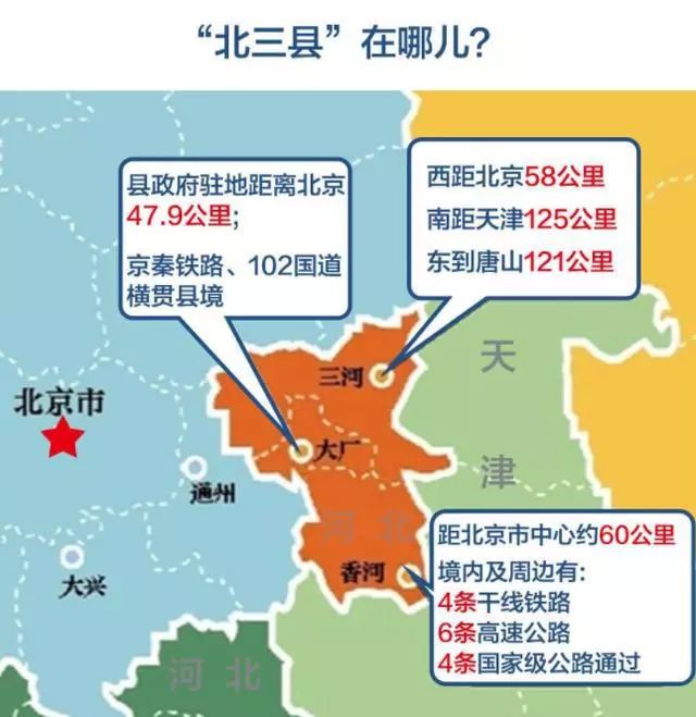 大事件北三县未来或独立建市并入北京其实你期待的是这些