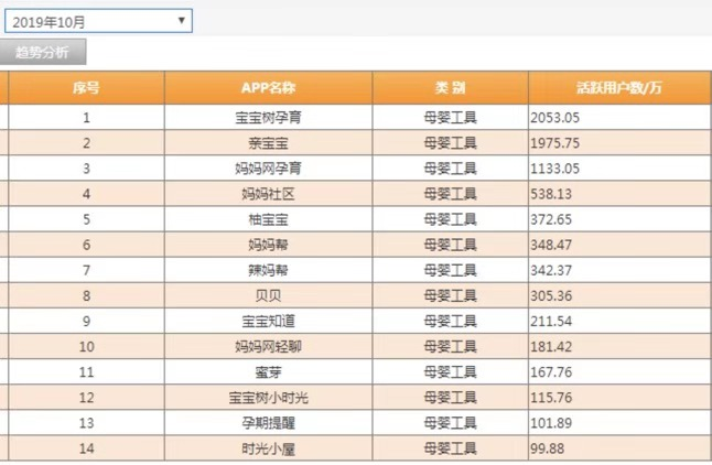 母婴行业排名_适合微信母婴行业头像(2)