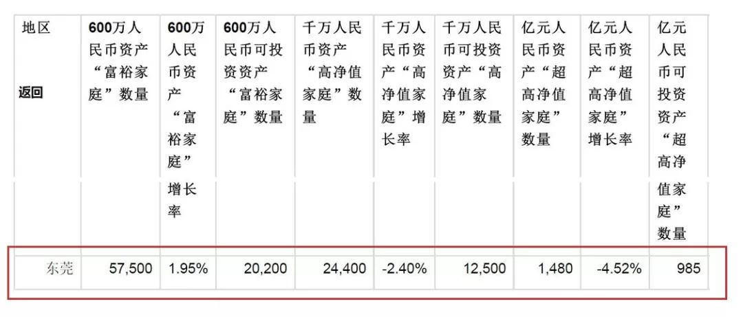 按家庭人口计算_根据户号计算家庭人口公式(2)