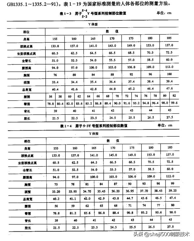 服装制图打板推板十日通5标准号型数据详解附22张图表