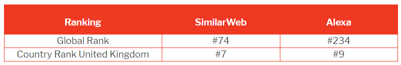 seo流量排行软件_诠网科技|网站优化为什么出排名慢,因为seo优化要循序渐进的过程