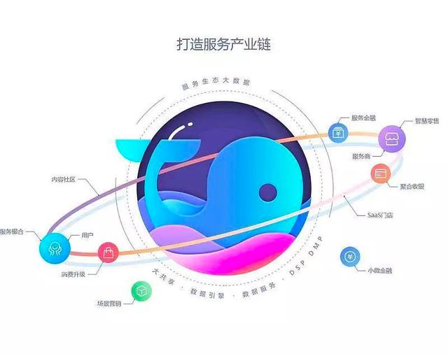 gdp电脑有什么用_有什么头像好看的图片(3)