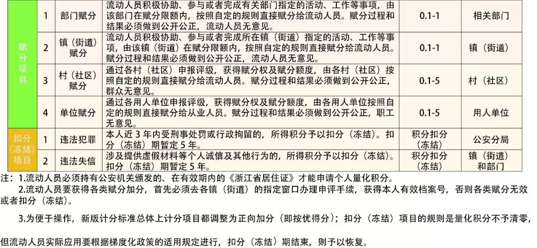 镇海区人口普查补助标准_人口普查