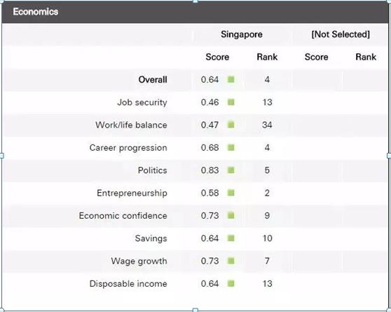全球税排名_全球高考游惑秦究图片(3)