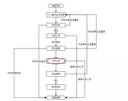 证券账户被锁定怎么办