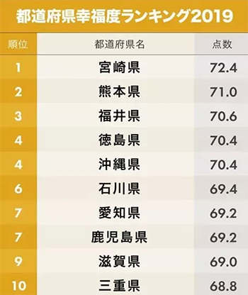 日本各道府县gdp_2020年广东省各市GDP排名