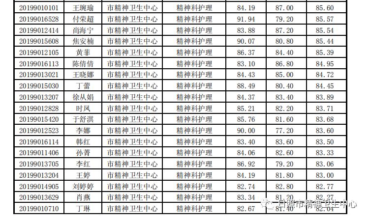 最新日照总人口_日照开发区最新规划图