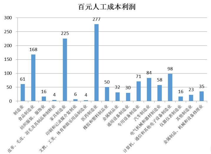 流动人口对城市发展弊大于利_流动人口的增加对城市发展利大于弊 弊大于利