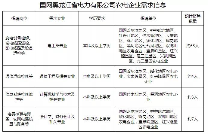 重点人口没有内容_重点人口档案模板图片(2)