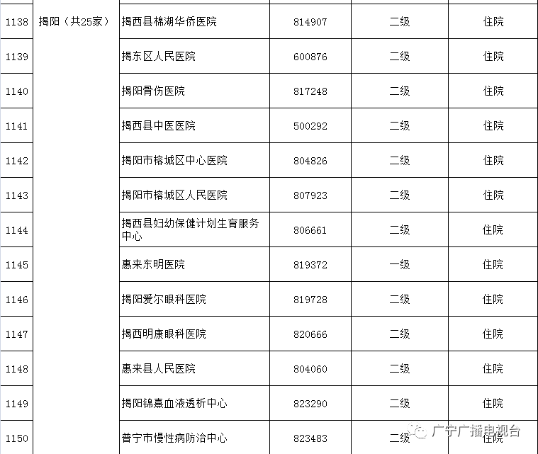 广宁人口_广宁贫困人口全部达到稳定脱贫标准