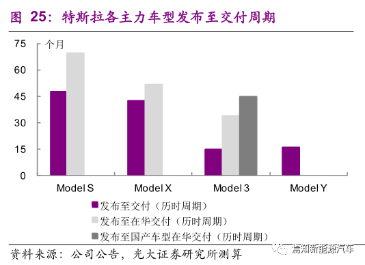 特斯拉GDP分析_股讯 美国经济或陷入衰退 分析师下调特斯拉交付量预期