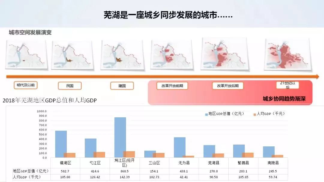 芜湖南陵gdp2020_宿州这个县即将发达了,代表中国走向全世界