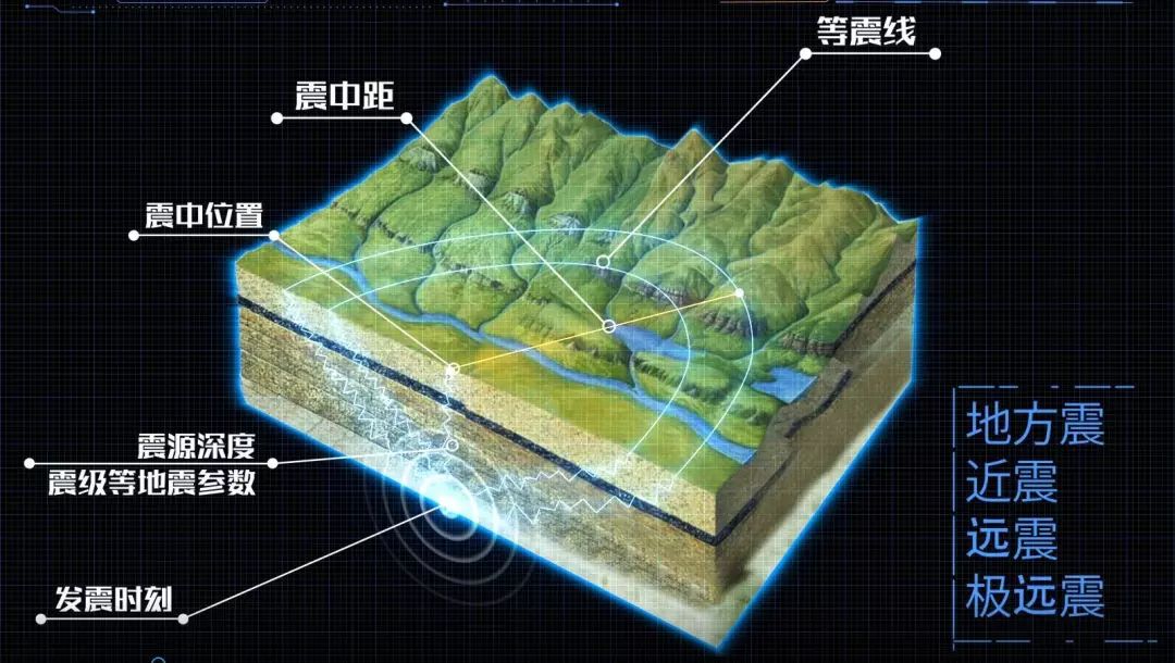 地球听诊器我们是如何监测到地震的