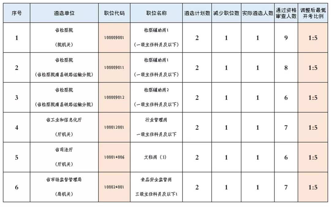 00后江西人口比例_江西人口条形统计图(3)