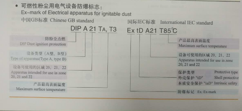 2,爆炸性气体环境用电气设备防爆标志进口防爆伺服电机厂家:parker