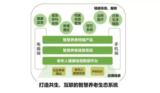 智慧养老总结_智慧养老图片(3)