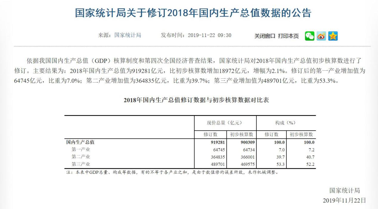 北京修订后历年GDP_去年GDP修订后增1.9万亿元