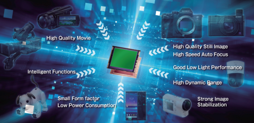 索尼传感器称霸世界背后：稳居手机市场头把交椅，布局车载市场-家电圈官网