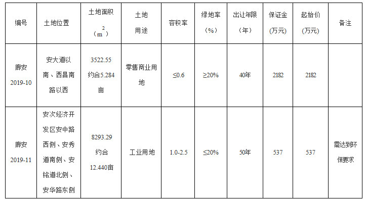 廊坊人口登记_廊坊地图(3)