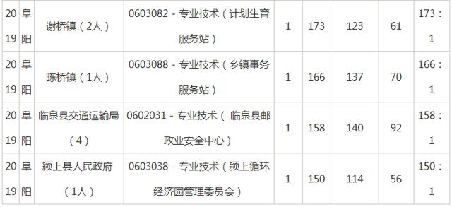 阜阳人口数_阜阳火车站(3)