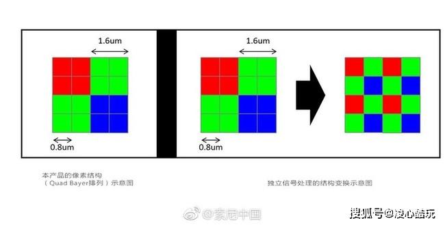 手机传感器尺寸排名 ec03ae201a9942a28e83cd0badff0c0a.jpeg