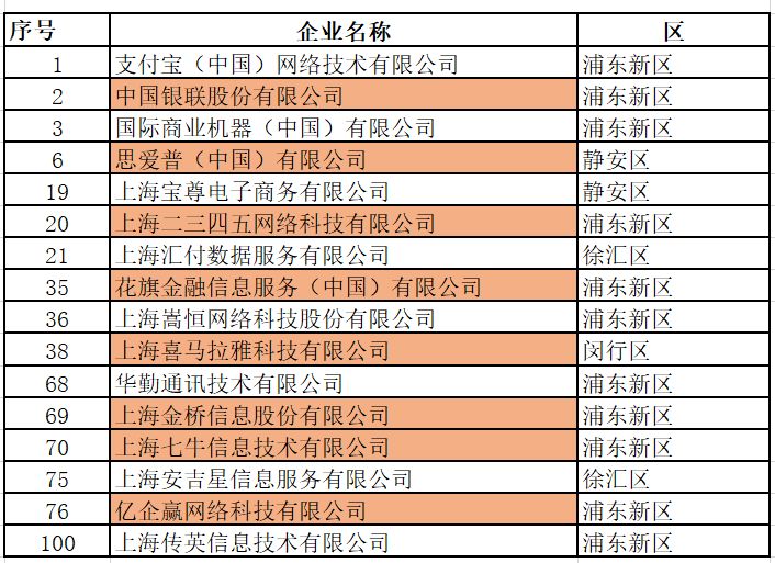上海软件公司排名_上海十大婚纱摄影排名(2)