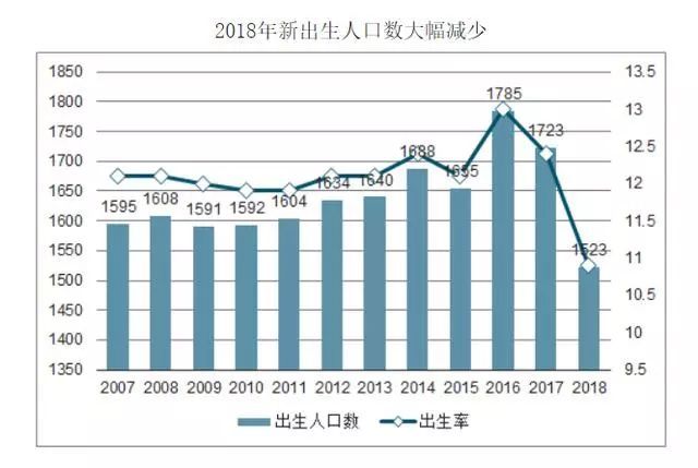 中国人均gdp超俄罗斯马来西亚_中国 图1 和俄罗斯 图2 人均GDP的比较和预期(3)