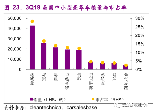 特斯拉GDP分析_股讯 美国经济或陷入衰退 分析师下调特斯拉交付量预期(2)